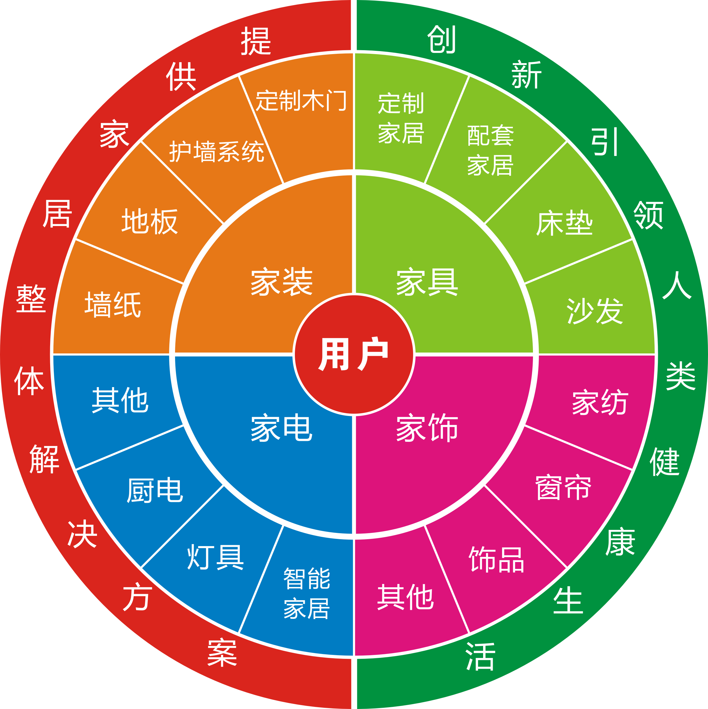 舊房改造市場(chǎng)怎么樣？做舊房改造生意利潤(rùn)高嗎？